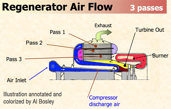 turboprop regenerator airflow