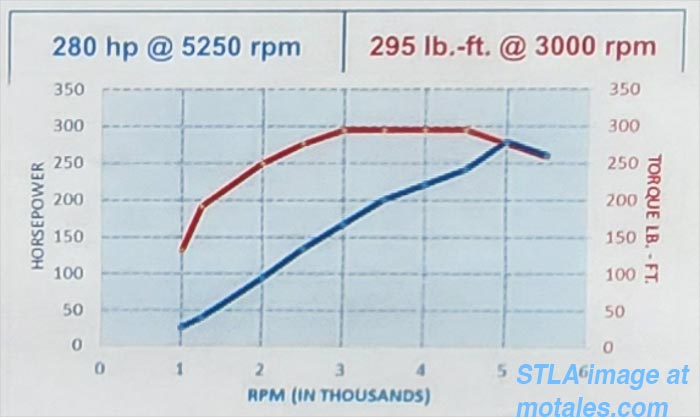 2.0 GME engine horsepower and torque output curves