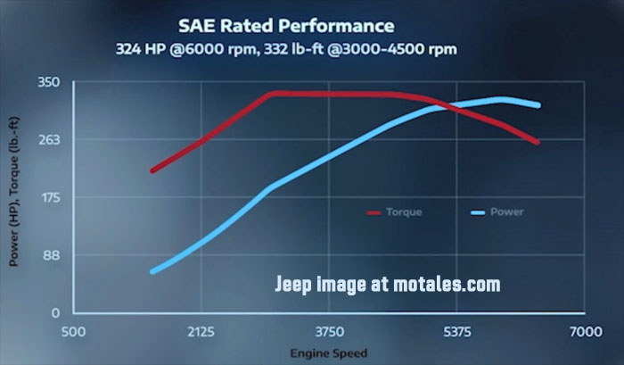 Hurricane4 engine power