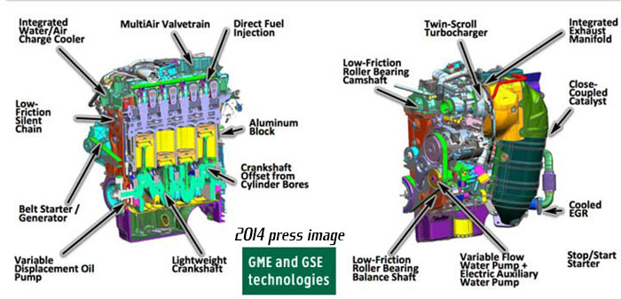 GSE and GME engines