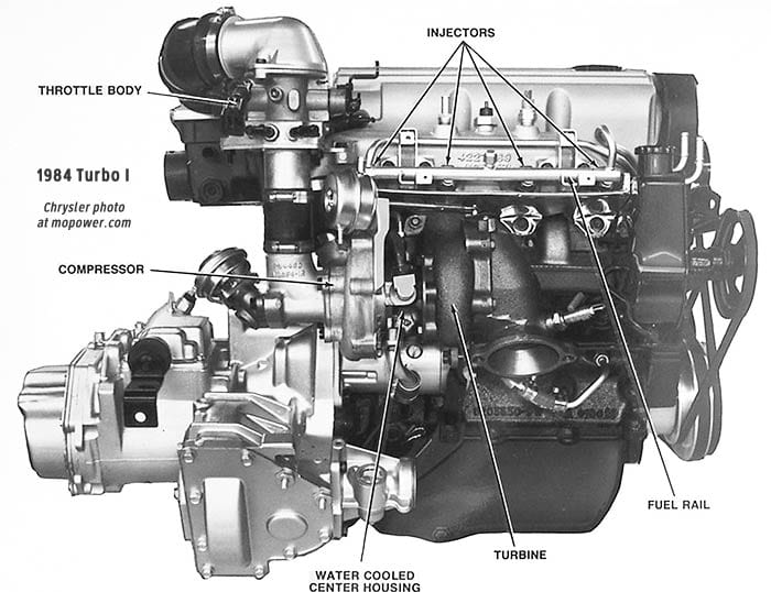 2.2 Turbo I engine