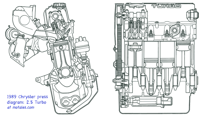 1989 Chrysler turbocharged 2.5 engine