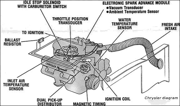 Electronic spark advance