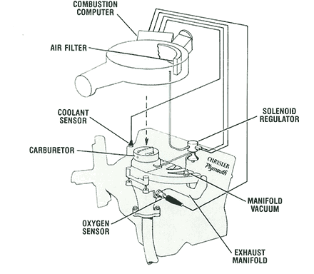 lean burn diagram