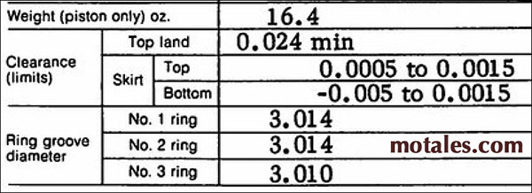 piston specs