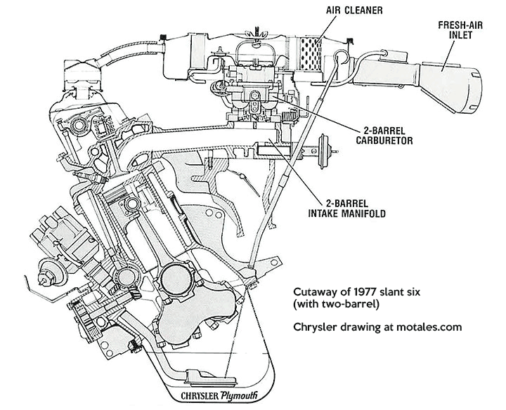 slant six - basis for diesel conversion