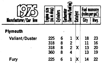 1975 gas mileage