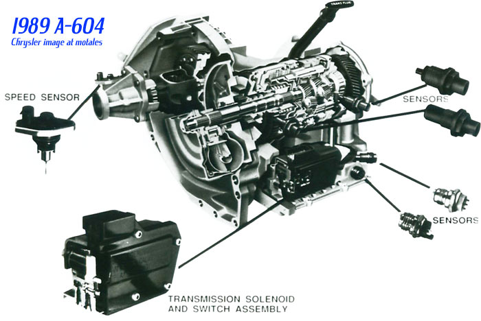 1989 Chrysler four-speed automatic