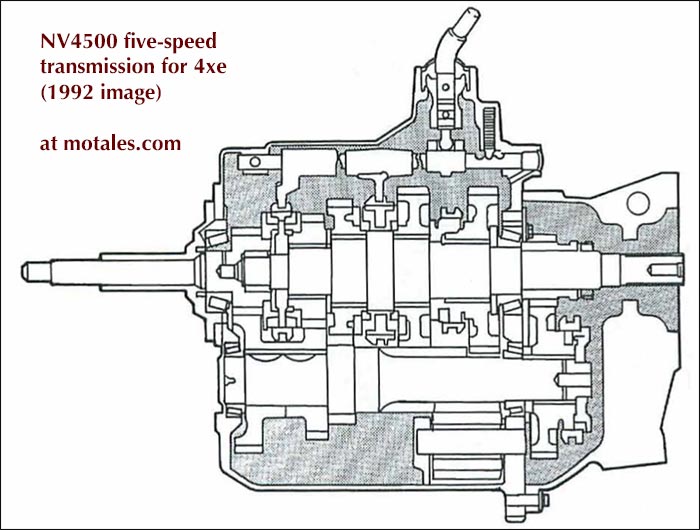 NV4500 manual transmission