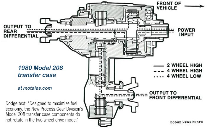 new process model 208