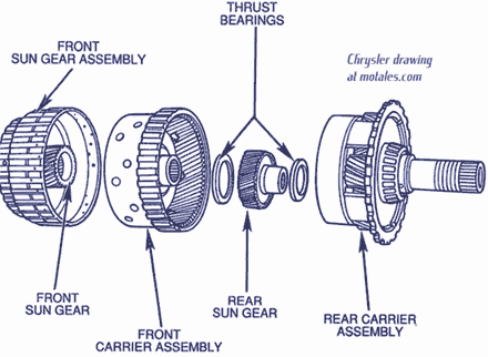 A-604 Ultradrive planetary gearset