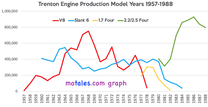 Trenton Engine production