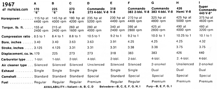 Chrysler engine specs