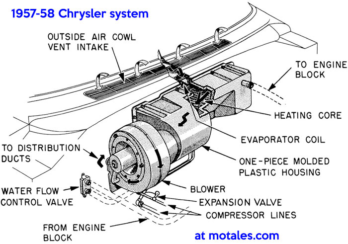 Chrysler air conditioning diagram 1957