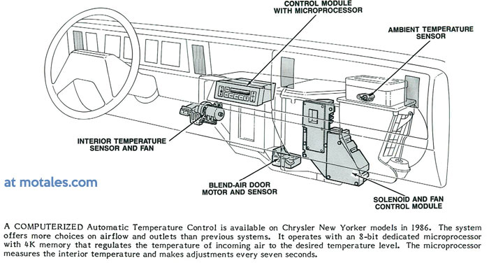 1986 automatic temperature control system