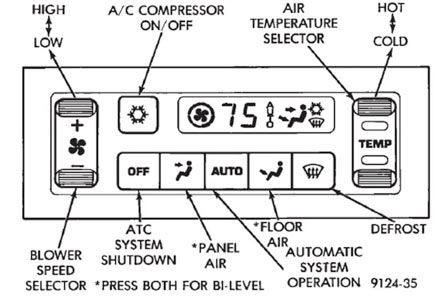 1992 ATC