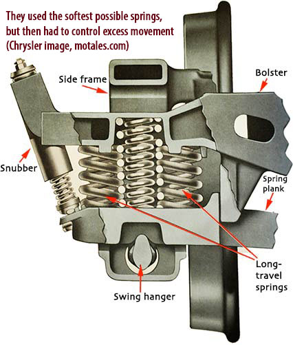 Chrysler railroad truck suspension