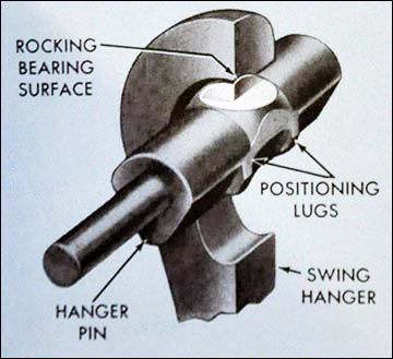 swing hanger