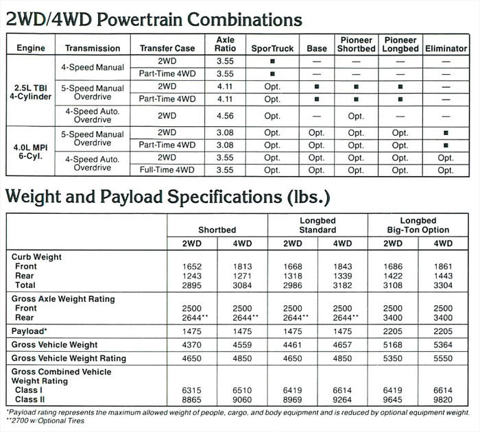 Jeep specifications