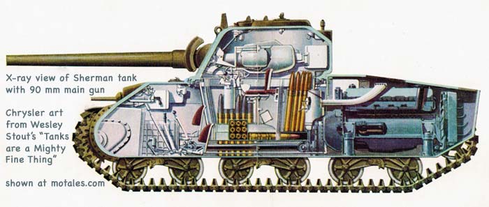 Sherman tank x-ray view