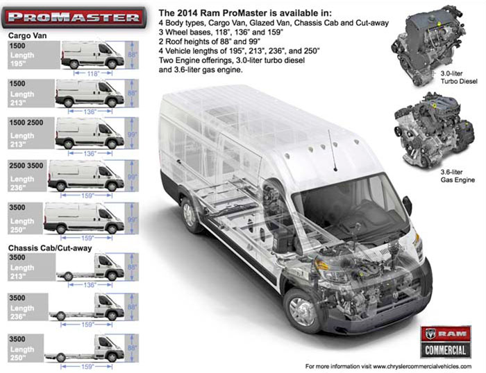 2014 ProMaster van