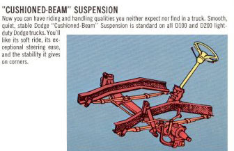 cushioned beam suspension