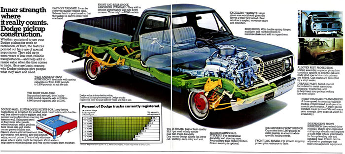 1977 Dodge pickup ad